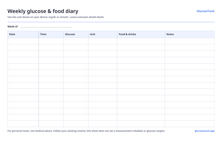 Preview the template: Weekly glucose & food diary