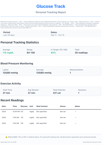 First page of an English PDF report exported from GlucoseTrack using fictional demo records