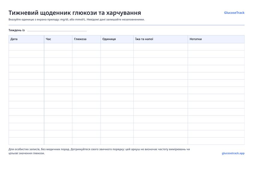 Переглянути шаблон: Тижневий щоденник глюкози та харчування