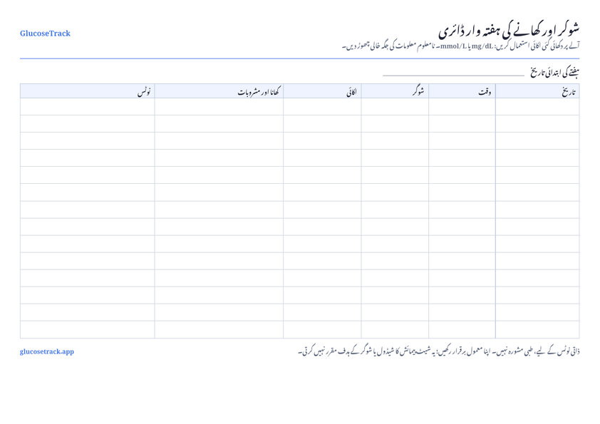 فارم کی جھلک: شوگر اور کھانے کی ہفتہ وار ڈائری