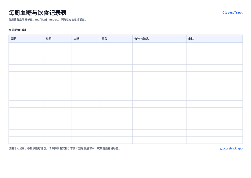 预览模板: 每周血糖与饮食记录表